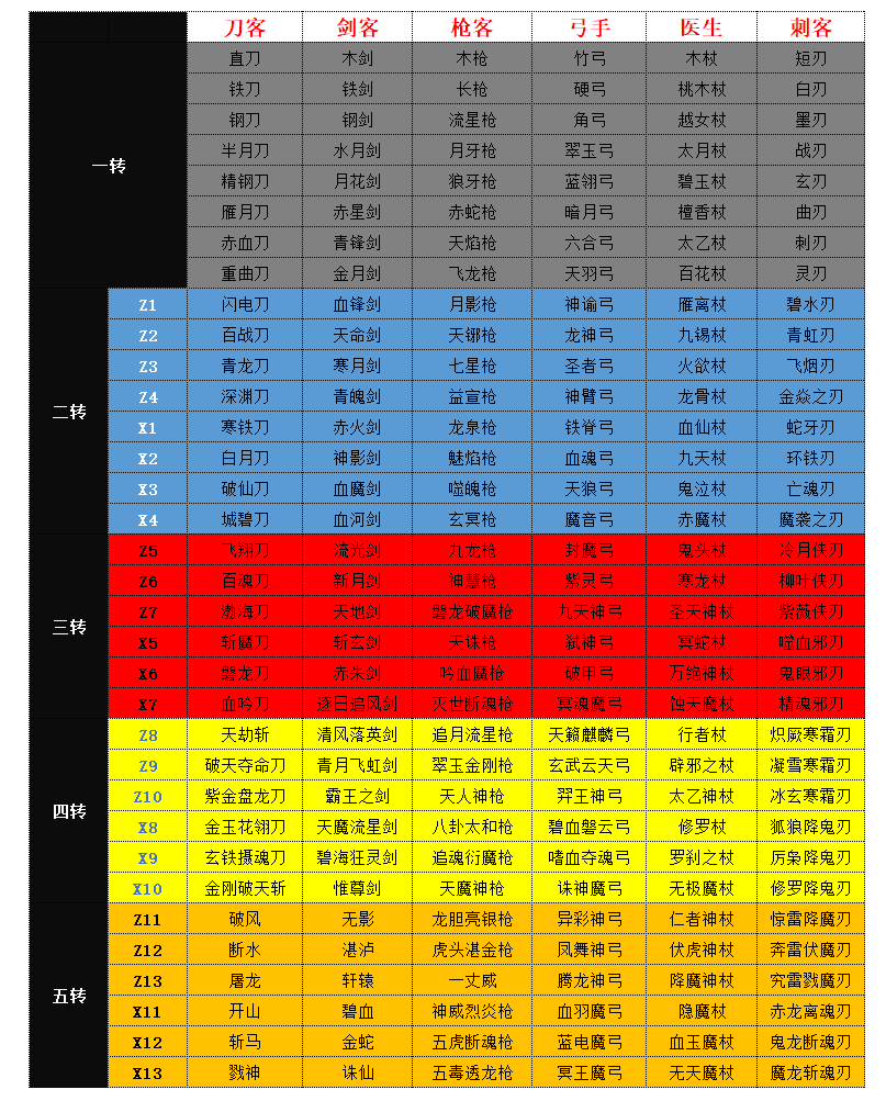 热血江湖手游怎么搬砖