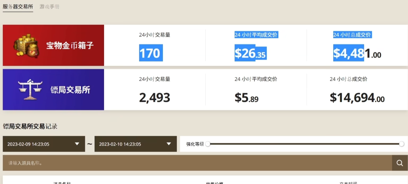 传奇M一天能赚多少