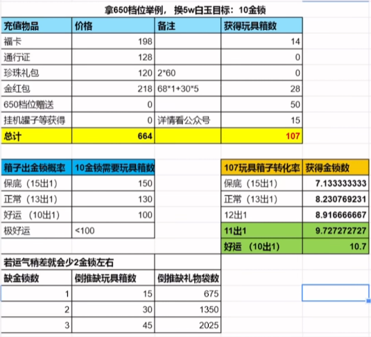 咸鱼之王周年庆攻略