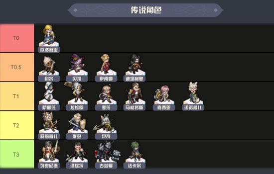 铃兰之剑角色强度排行