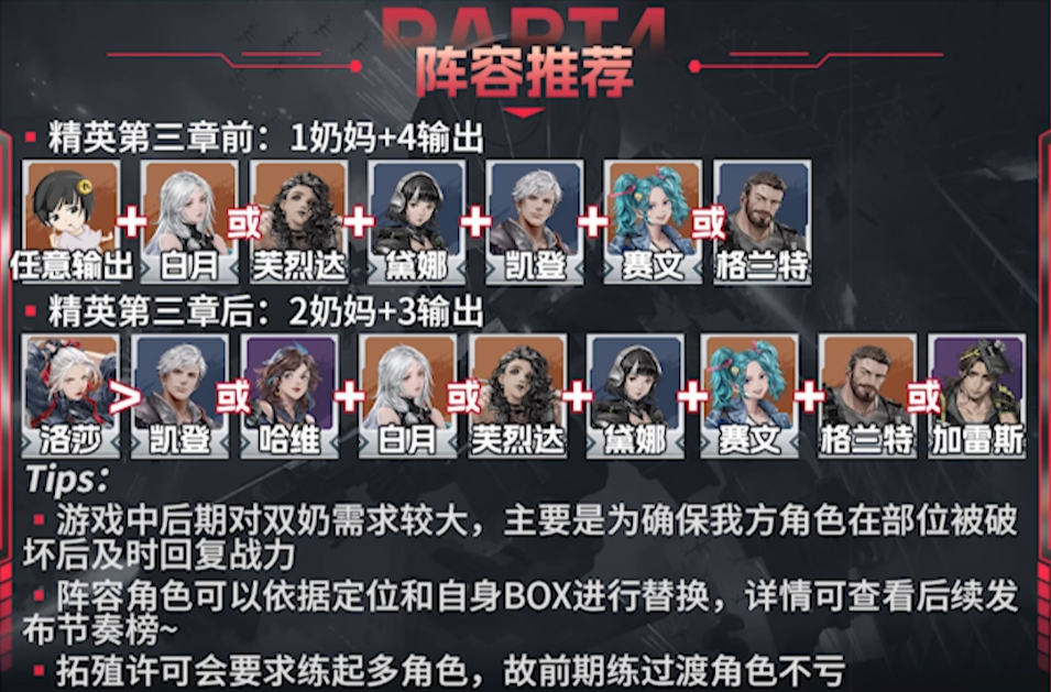 钢岚阵容推荐