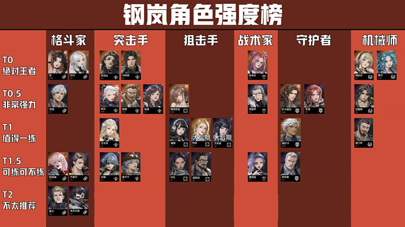 钢岚角色强度排行