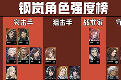 钢岚角色强度排行榜 各职业强力角色推荐