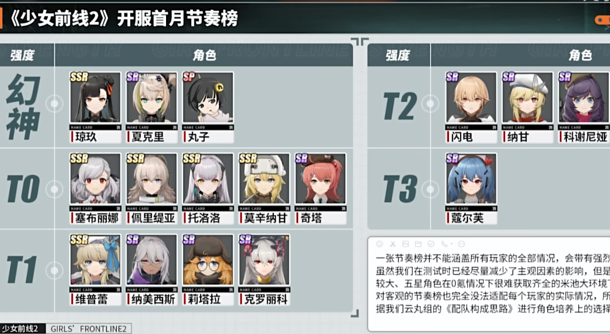 少女前线2追放角色排行