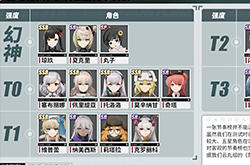 少女前线2追放新手阵容推荐 角色强度排行榜一览