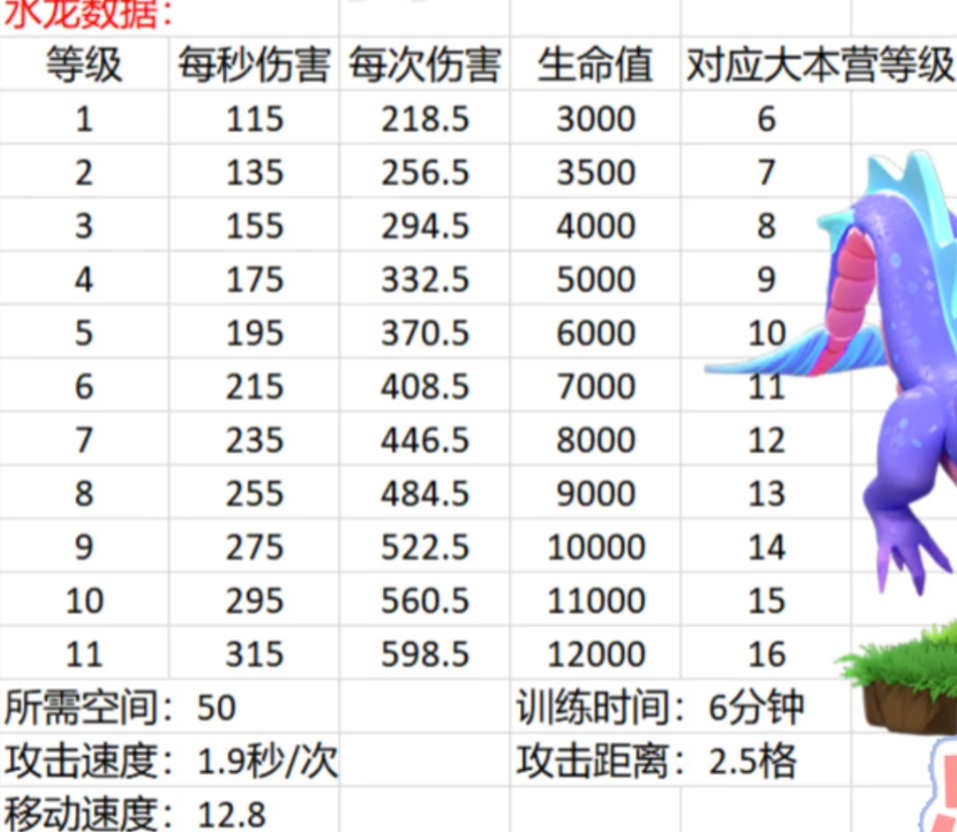部落冲突2024新年活动