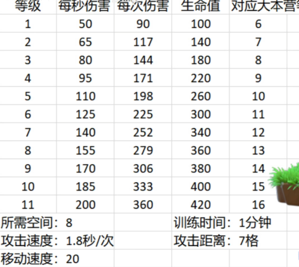 部落冲突2024新年活动