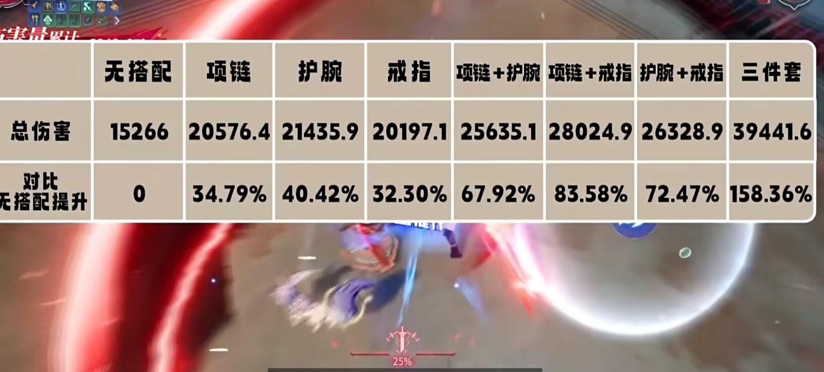 晶核饥荒套哪件伤害高