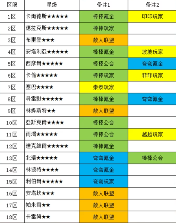 王权之忆职业选择